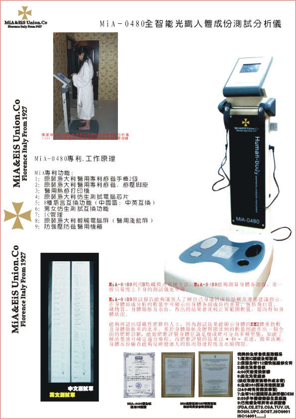 面部/身体测试系列